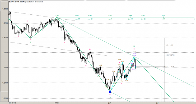 eur/usd