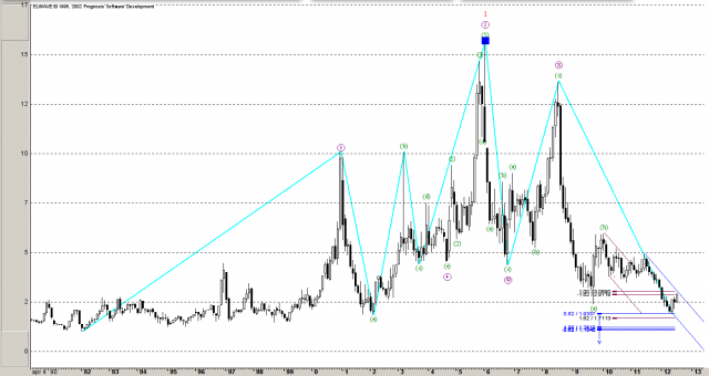 природный газ волновой анализ natural gas elliott wave