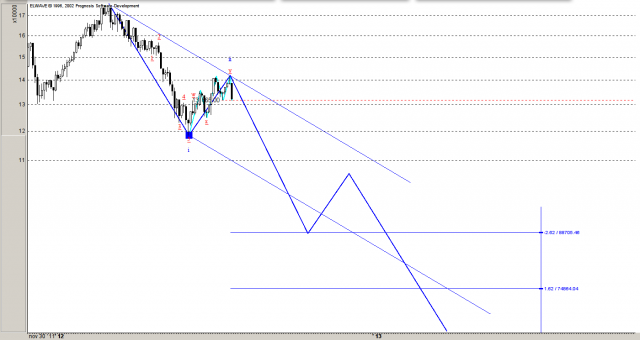 РТС волновой анализ RTSI elliott wave