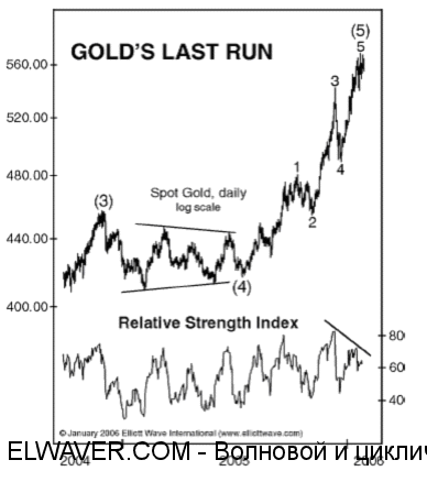 Robert Prechter on Gold 2005