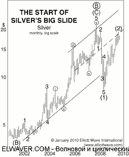 Robert Prechter on Silver 2010