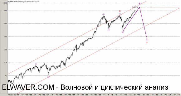 На старших циклах развивается иррегулярная плоскость