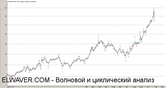 2_USDRUB Intrmediate (1)