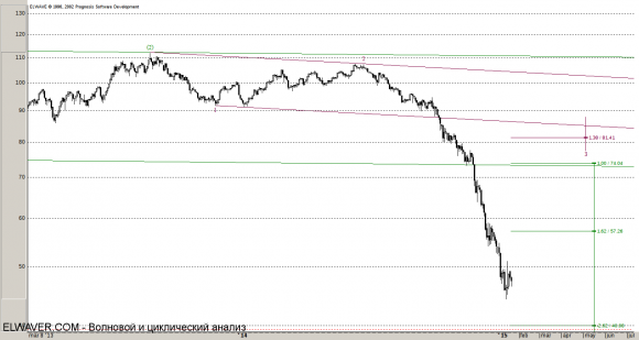 Intermediate (3)