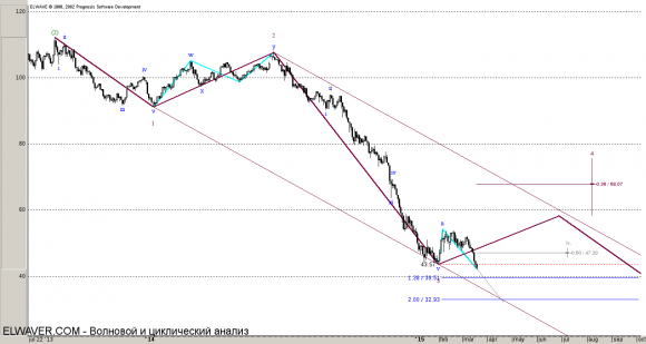 Intermediate (3)