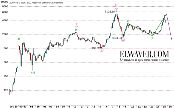 Shanghai Composite