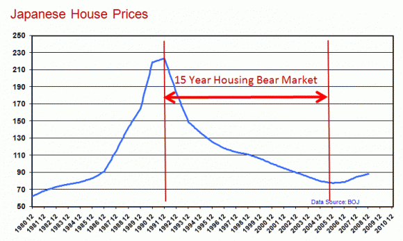 Сдувшийся пузырь цен на недвижимость в Японии