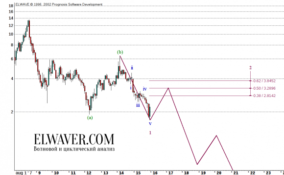 31_NG Intermediate (c)