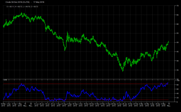 oilsentiment