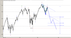 S&P волновой анализ, elliott wave analysis