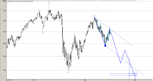 Индекс DAX волновой анализ, Dax elliott wave