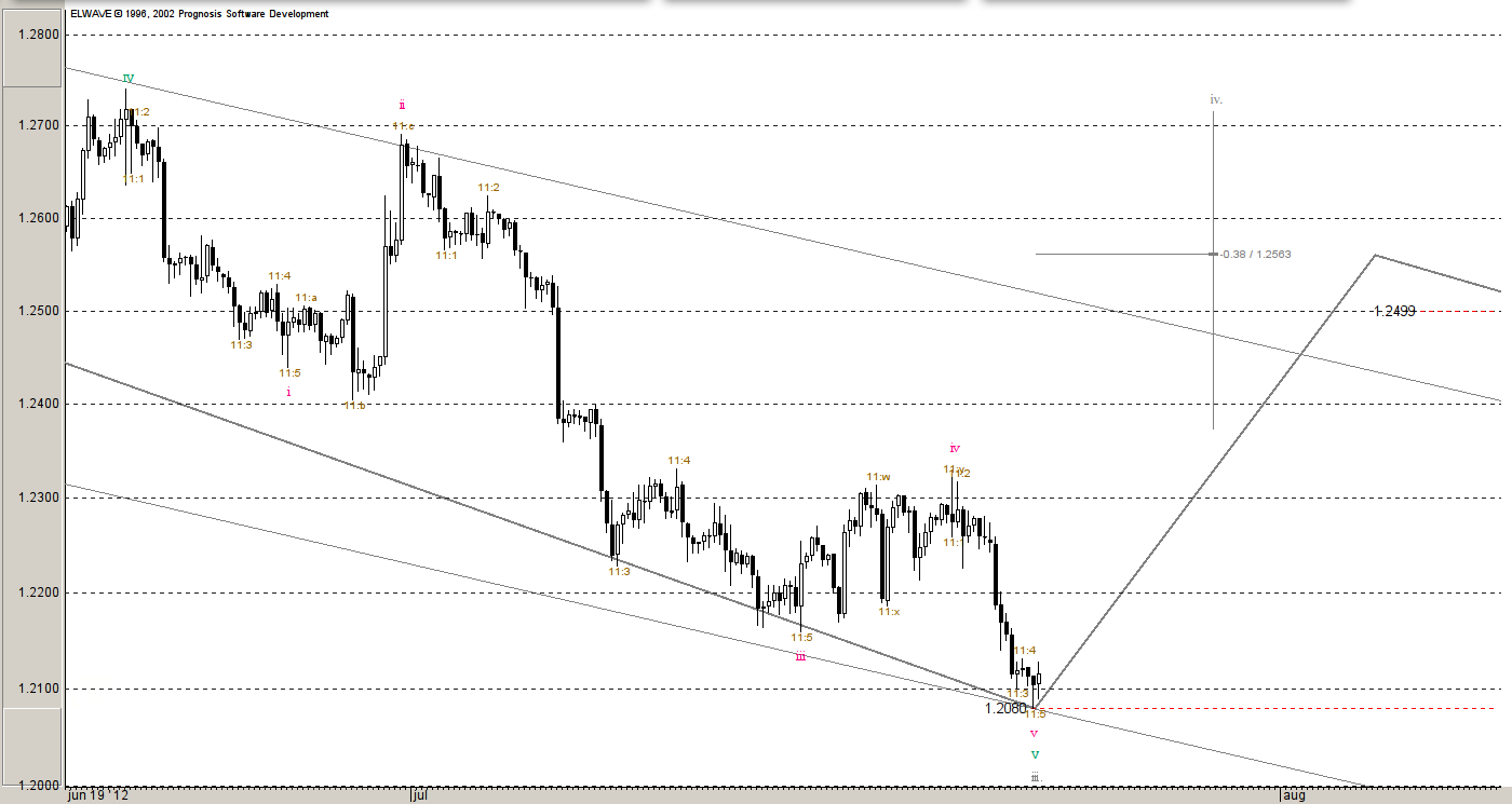 Eur x. Огромные графики. Графики к Лабе.