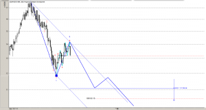 РТС волновой анализ RTSI elliott wave