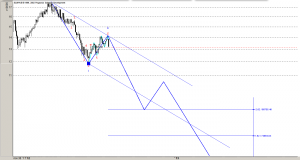 РТС волновой анализ RTSI elliott wave