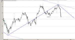 РТС волновой анализ RTSI elliott wave